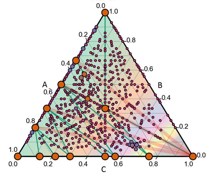 Ternary AIRSS